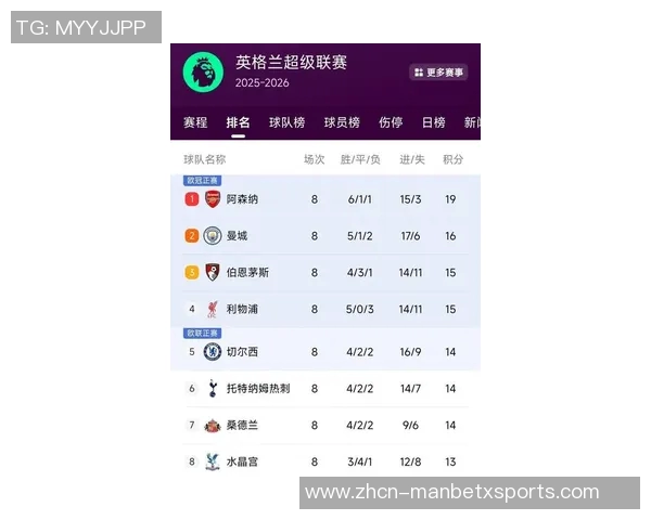 利物浦在2024年10月后首次未能登顶英超榜首的比赛周总结