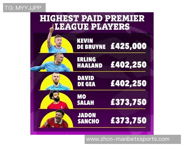 英超球员身价排行榜揭晓哈兰德以2亿欧元领衔四人同为15亿欧元 英超球员身价排行榜揭晓哈兰德以2亿欧元领衔四人同为15亿欧元